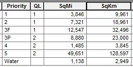 Square Miles and Square Kilometer Calculations